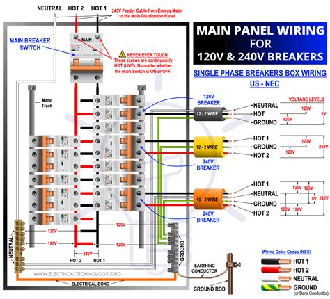 110 volt junction box|120v breaker panel.